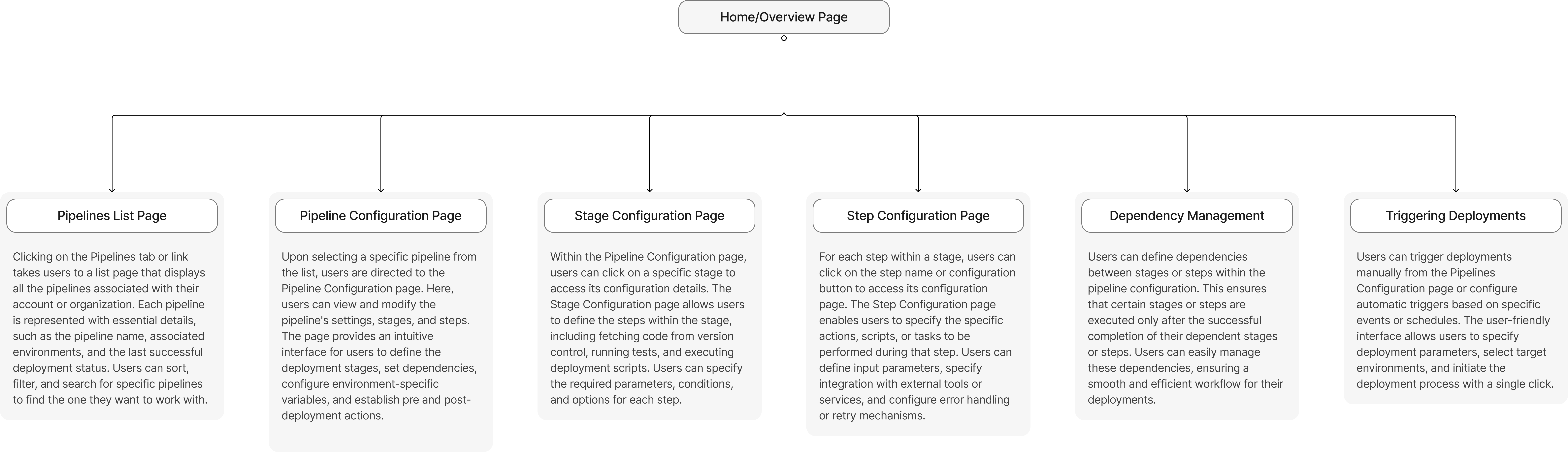 User-Flow-Puppet