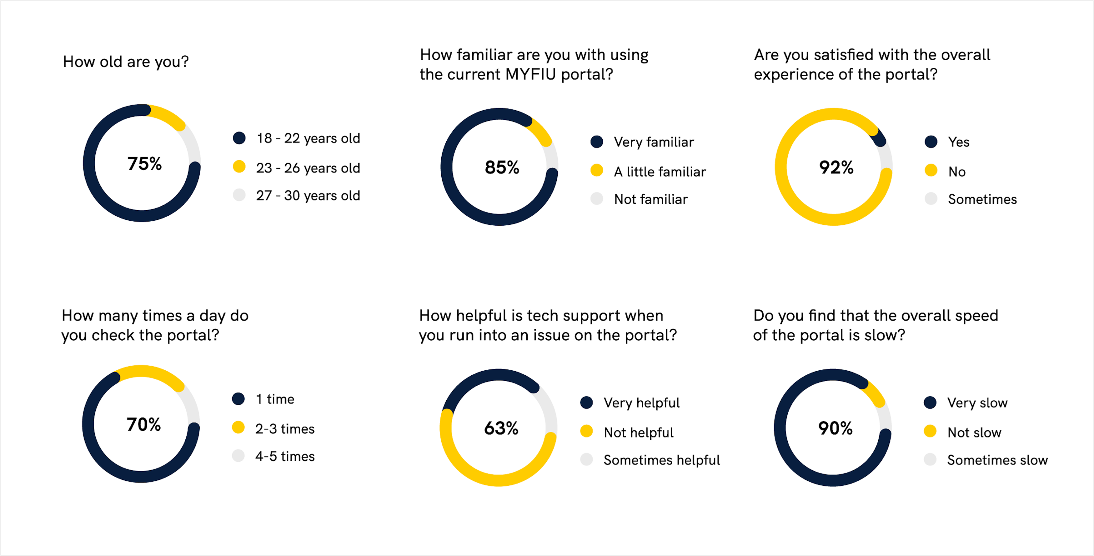 Survey-ResultsNew